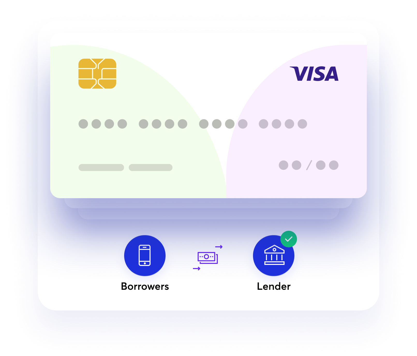 Debit Card Processing