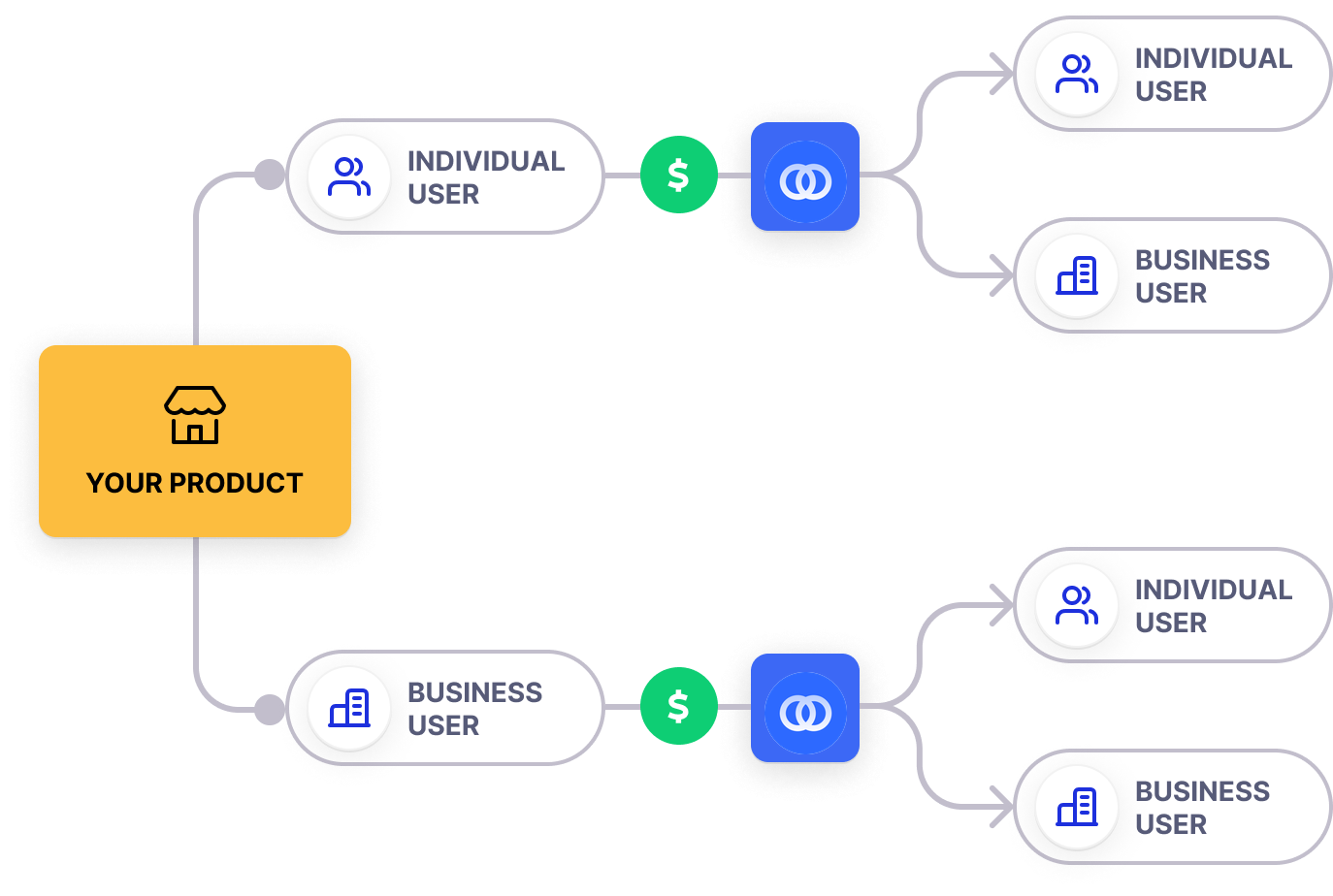 Payment Marketplace