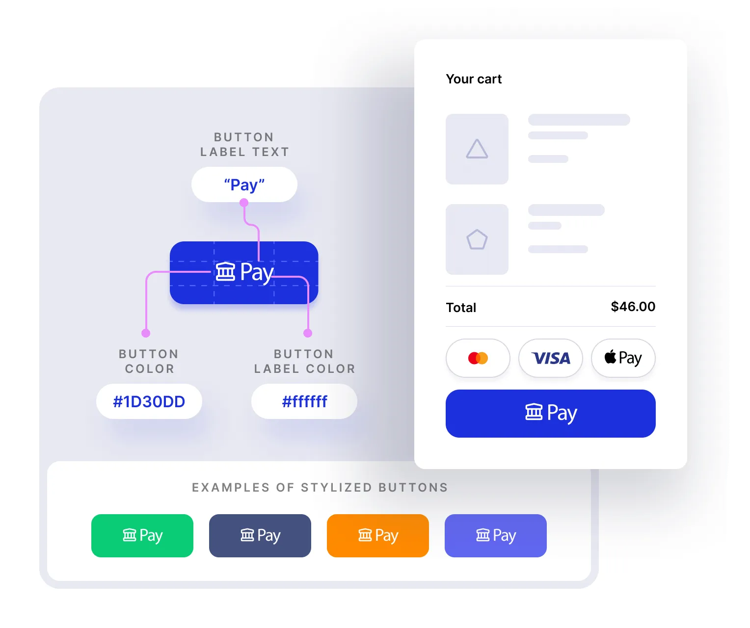 ACH Into Your Checkout Page